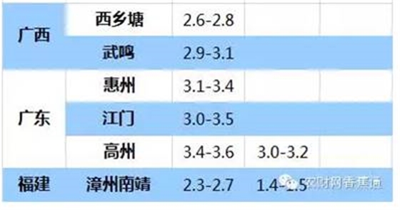 持續(xù)低溫雨水天，香蕉如何快速恢復(fù)生長(zhǎng)？